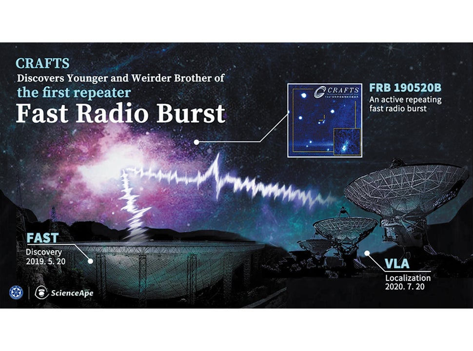 Fast telescope discoveries cheap